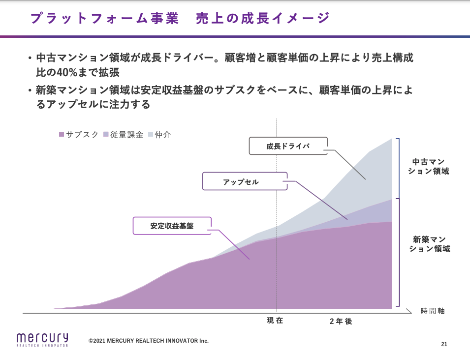 【5025】株式会社マーキュリーリアルテックイノベーター 代表取締役社長CEO 陣隆浩氏「ポテンシャルの高い中古マンション市場で成長を目指す」資産運用ナビコラム