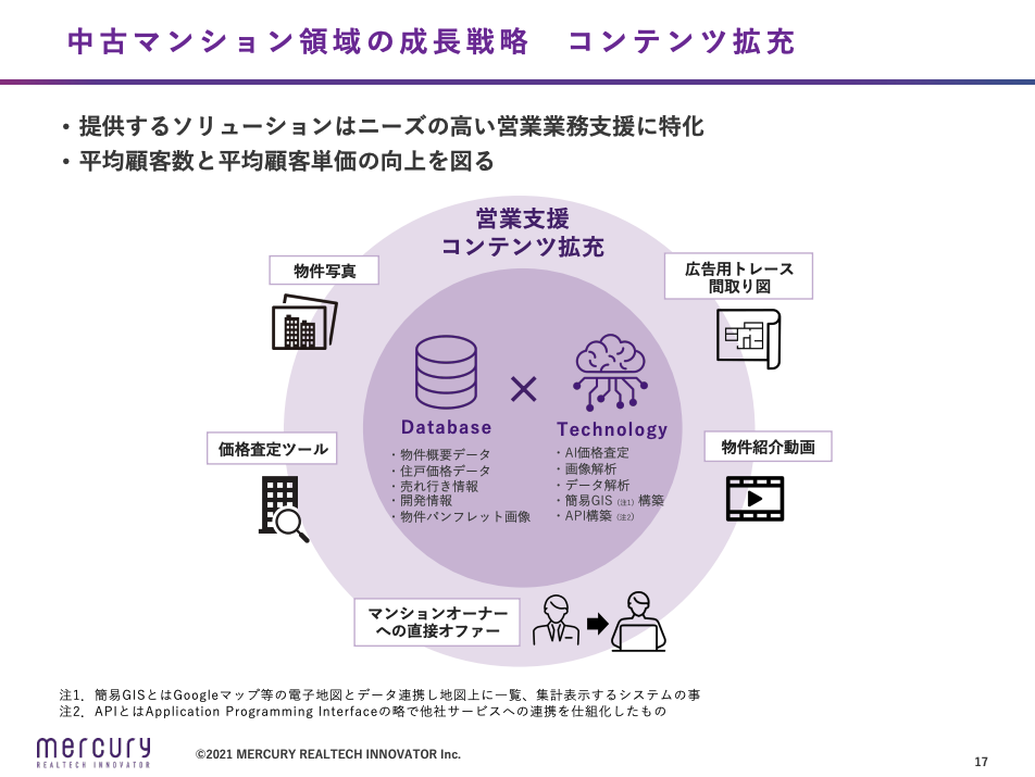 【5025】株式会社マーキュリーリアルテックイノベーター 代表取締役社長CEO 陣隆浩氏「ポテンシャルの高い中古マンション市場で成長を目指す」資産運用ナビコラム