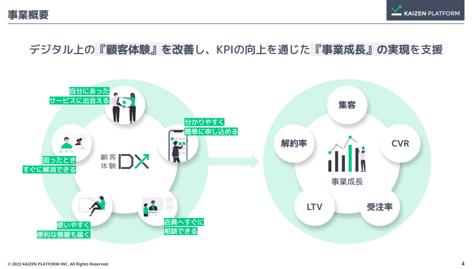 【4170】株式会社Kaizen Platform代表取締役　須藤憲司氏「DXで急速に進むパラダイムシフトのなかで圧倒的なシェアを握る」資産運用ナビコラム