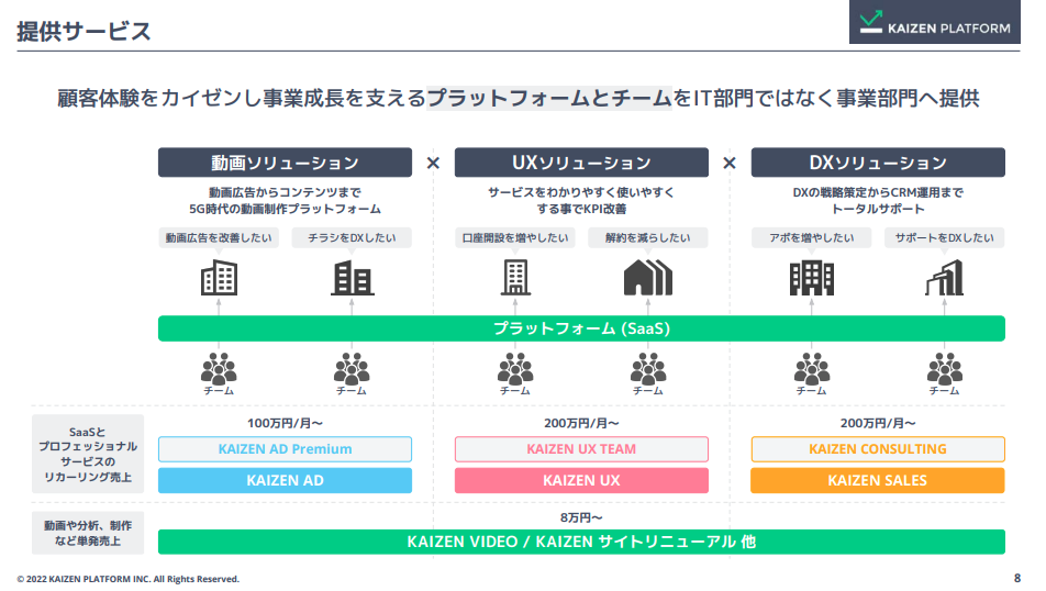 【4170】株式会社Kaizen Platform代表取締役　須藤憲司氏「DXで急速に進むパラダイムシフトのなかで圧倒的なシェアを握る」資産運用ナビコラム