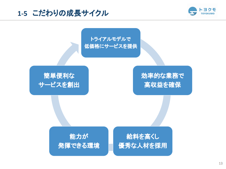 【4058】トヨクモ株式会社代表取締役社長　山本裕次氏「シンプルで誰もが使える機能を安価に提供する」資産運用ナビコラム