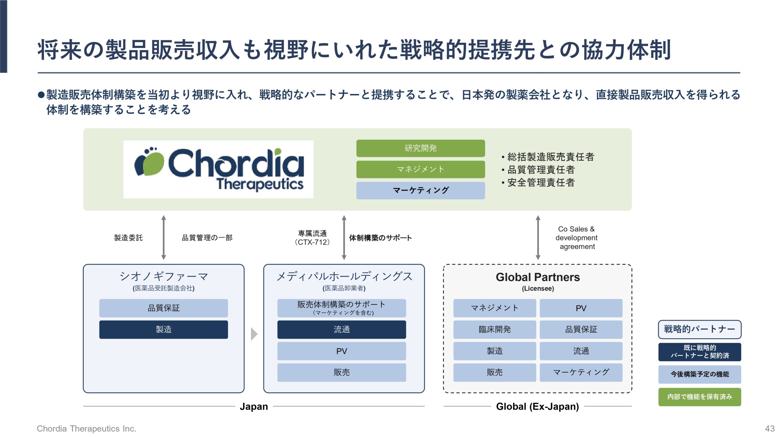 【究極】  繁盛治療院だけが実践している。 「究極のリピート戦略」 190A】Chordia Therapeutics株式会社 事業概要と成長戦略