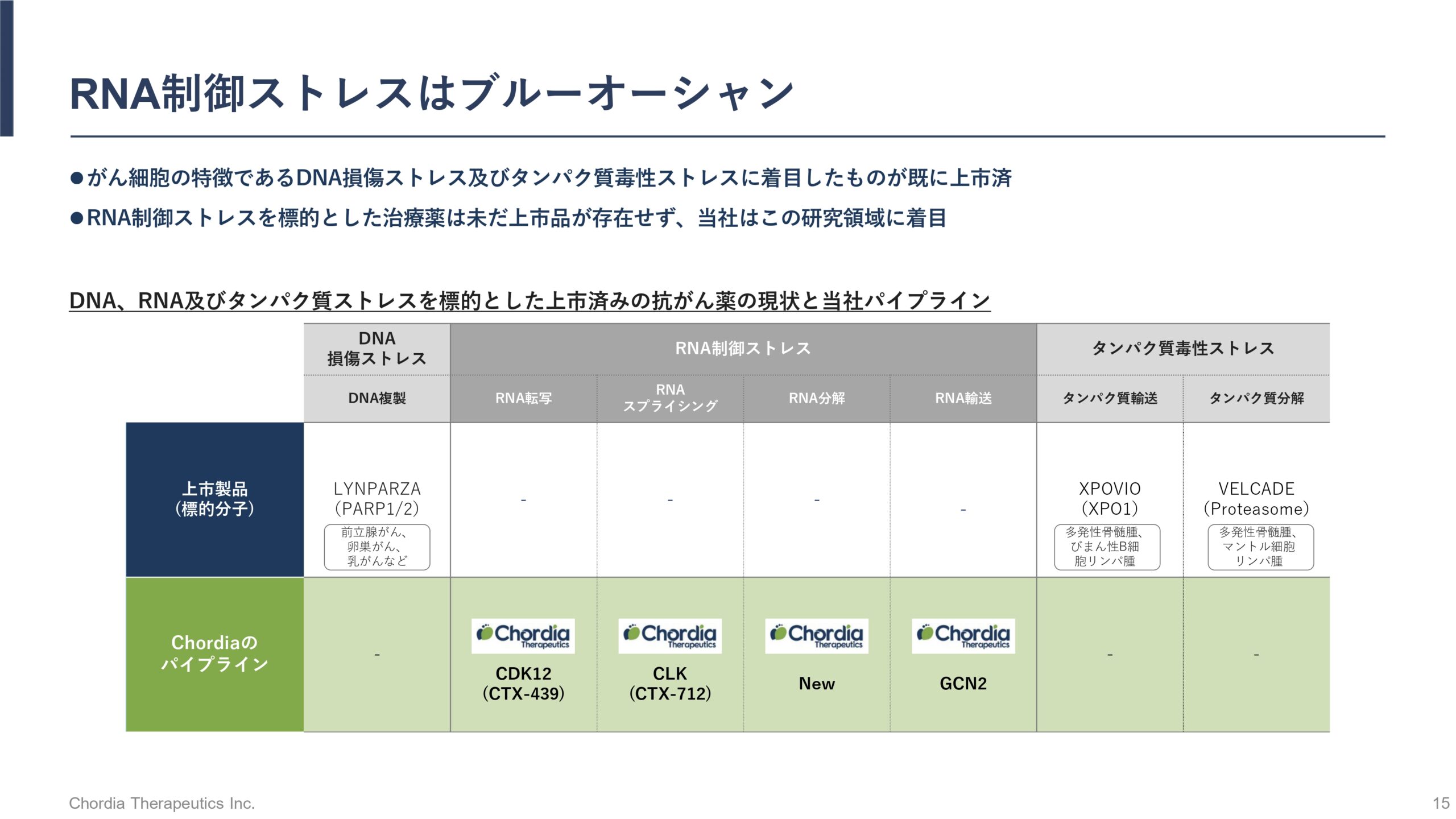 実務経験・事例紹介に基づく医薬品特許実践集/サイエンス＆テクノロジ-/長井省三（単行本） 実務経験・事例紹介に基づく医薬品特許実践集/サイエンス